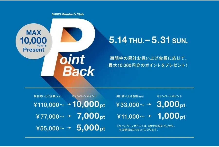 Point Backキャンペーン！！