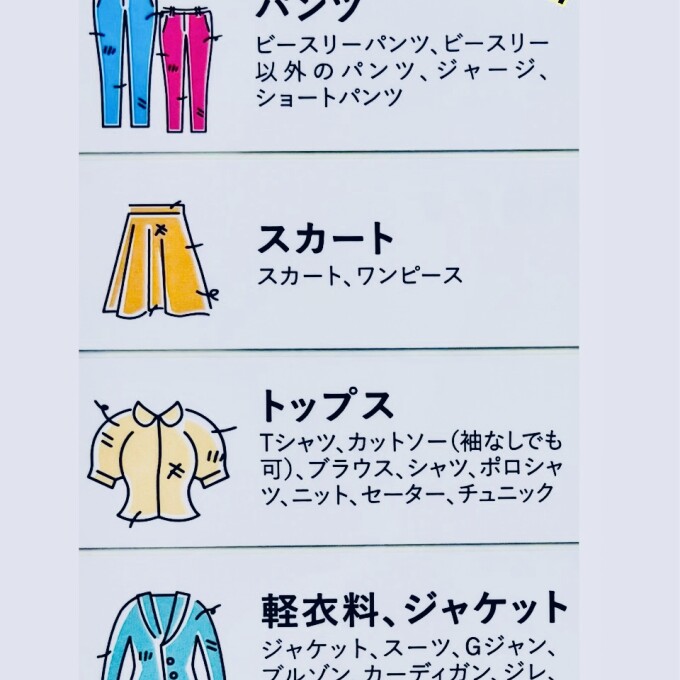 エコリサイクル