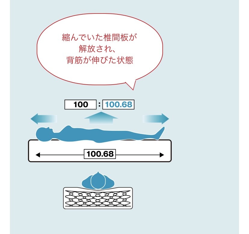 フランスベッドのタイプ別マットレス〜硬め？🤔柔らかめ？🤔で迷ってる方へ〜実はちょっと込み入ってます