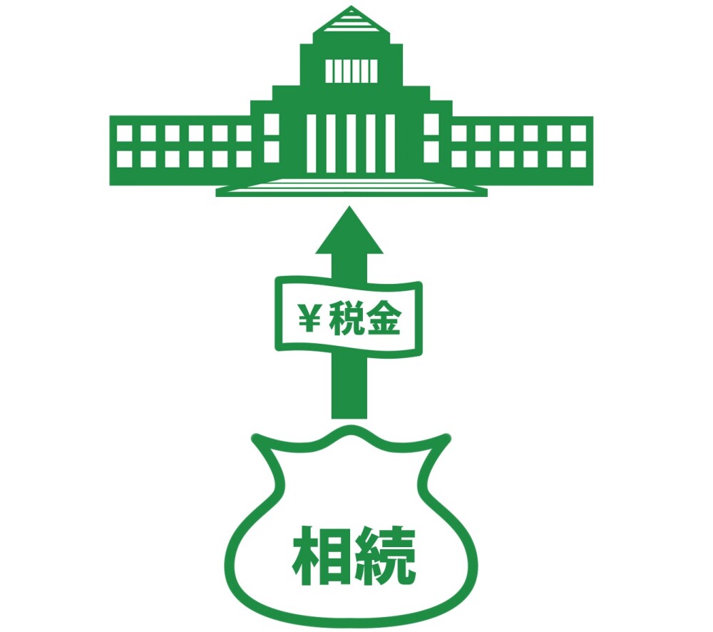 生命保険を活用した相続対策【納税資金の準備】