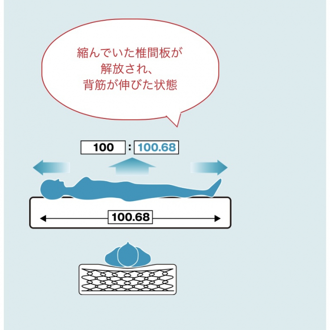 フランスベッドのタイプ別マットレス〜硬め？🤔柔らかめ？🤔で迷ってる方へ〜実はちょっと込み入ってます