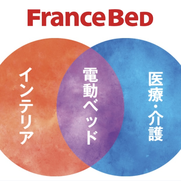 多くの医療・福祉施設・在宅介護で培ってきた経験と安全性〜フランスベッドの電動ベッド〜