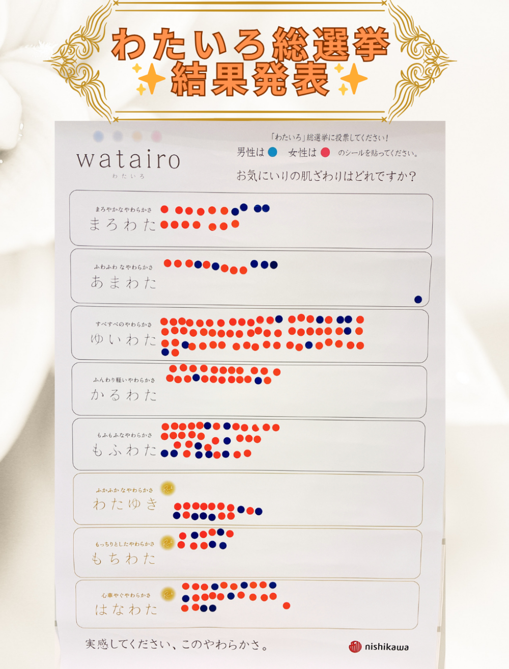 わたいろ総選挙　結果発表！！