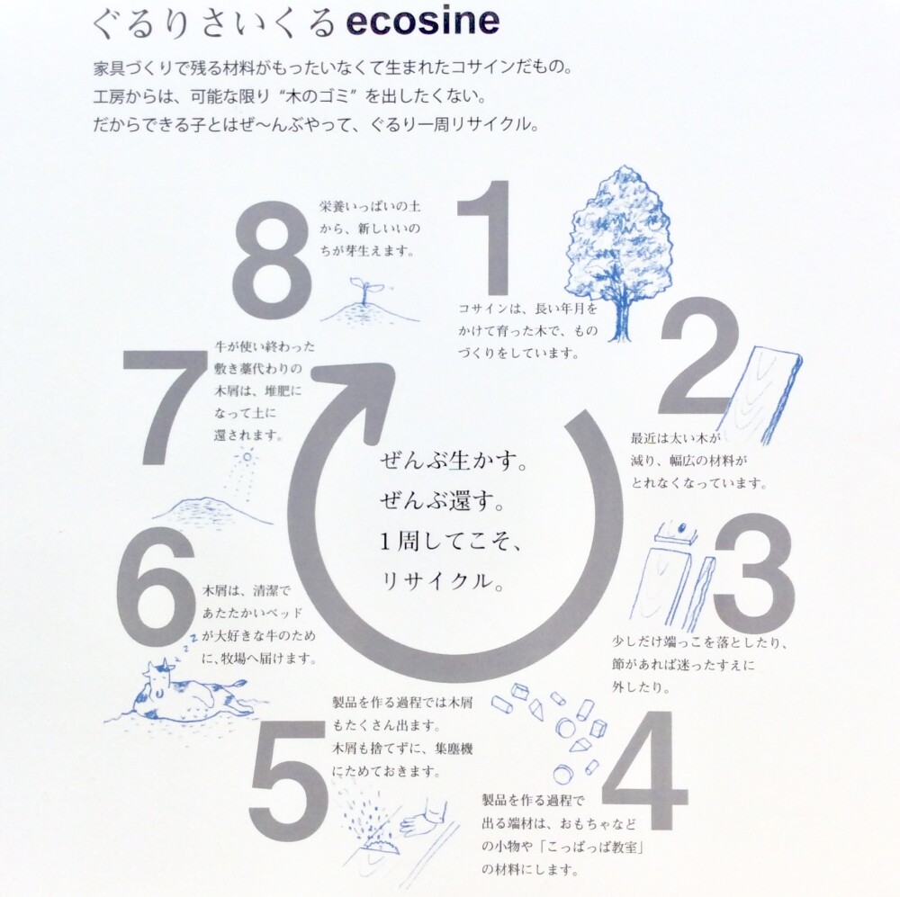 コサイン ぐるリサイクル Ecosine コサイン 大丸札幌店公式 Shop Blog
