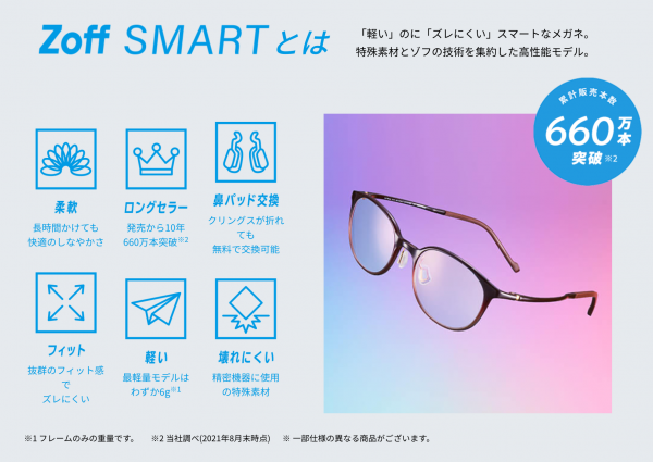 Zoffのベストセラー Zoff Smart ゾフ 大丸梅田店公式 Shop Blog