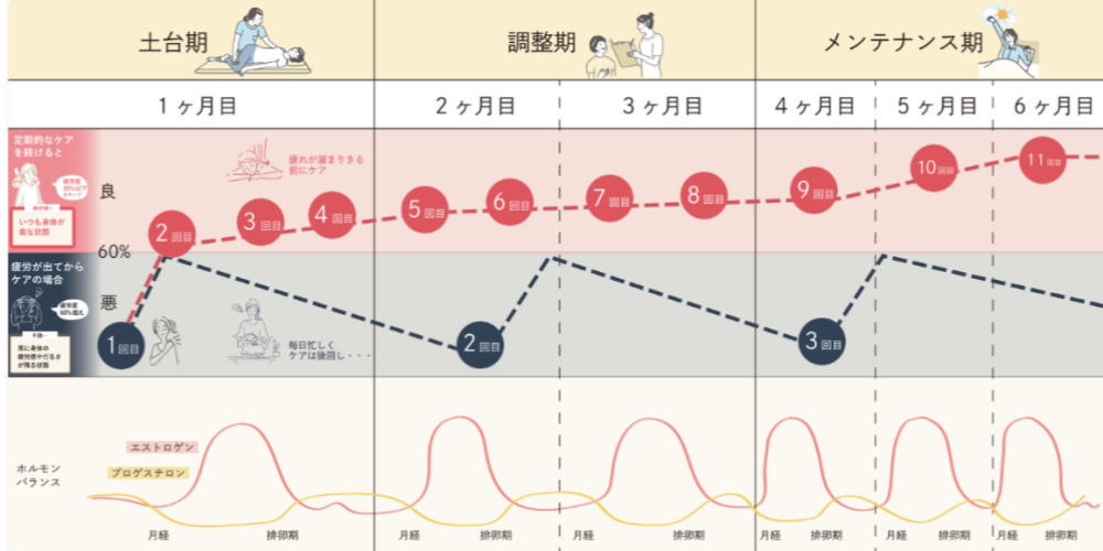 最短で体感を得るためのロードマップの秘密