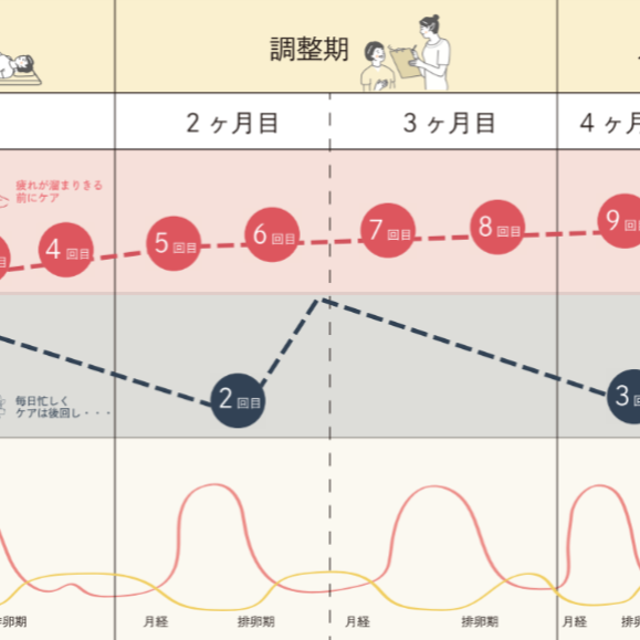 最短で体感を得るためのロードマップの秘密