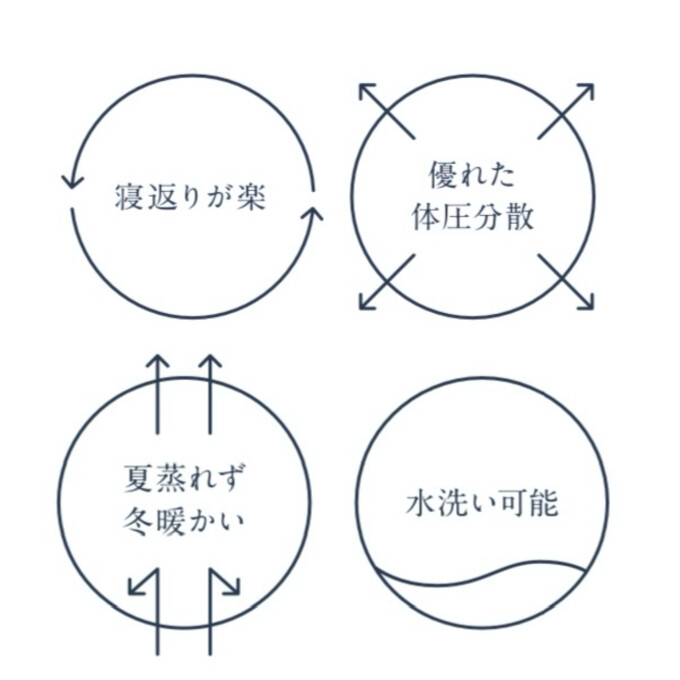 4つの特徴とは‥‥？