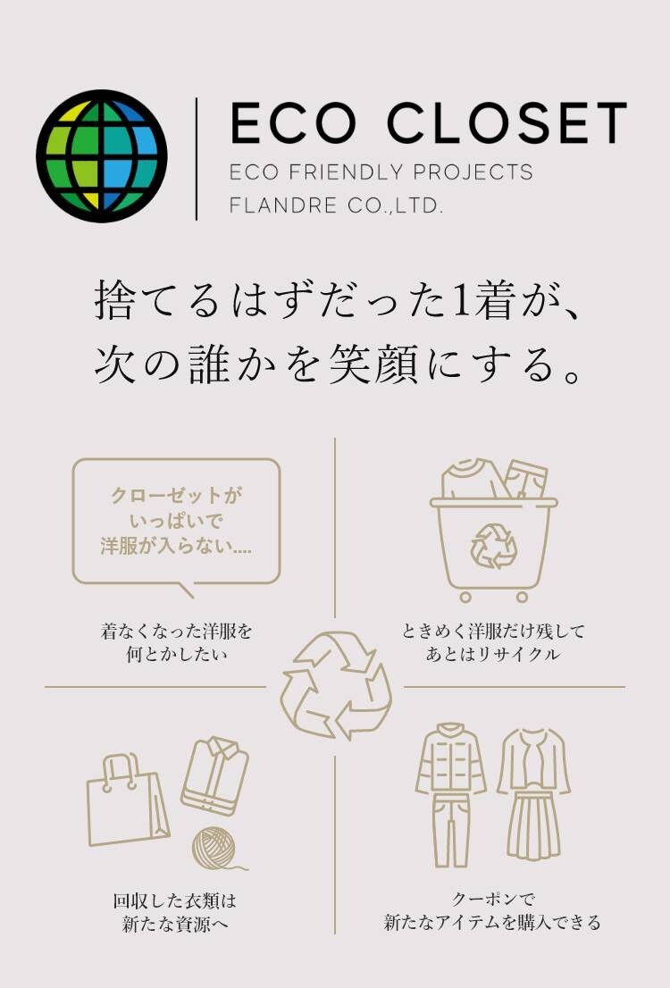 【6階イネド】エコクローゼットキャンペーン